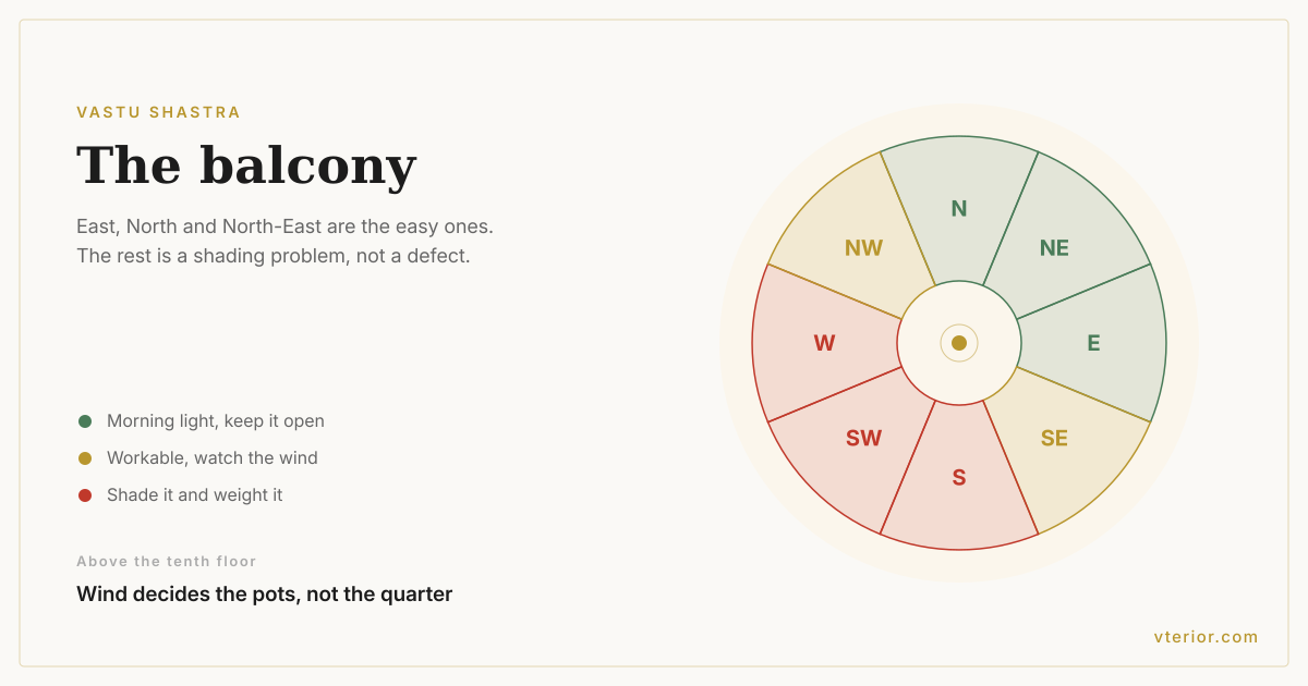 A compass rose of the eight quarters coloured by balcony suitability, with East, North and North-East best and the South and West quarters marked as needing shade and weight.