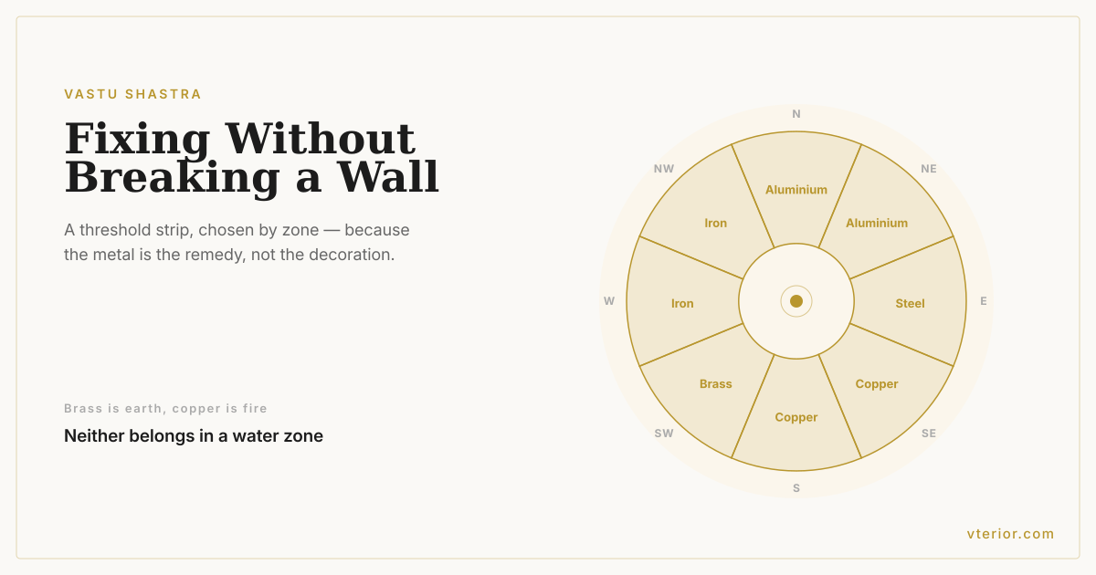 A compass diagram of the eight Vastu zones, each labelled with the metal used for a threshold strip there: aluminium for north and north-east, stainless steel for east, copper for south and south-east, brass for south-west, iron for west and north-west.