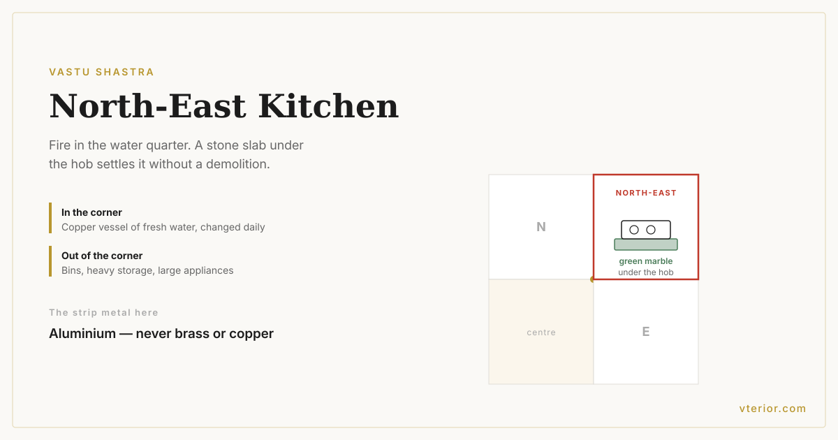 A diagram of the North-East corner of a kitchen plan enlarged, showing the green marble slab under the hob, the copper water vessel in the corner, and the items to keep out of it.
