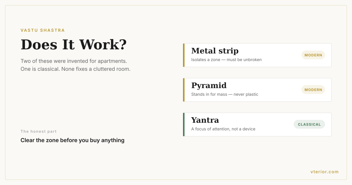 Three cards comparing Vastu objects: metal strips and pyramids marked as modern adaptations for apartments, yantras marked as classical, each with what it is actually for.